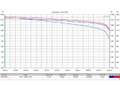 Комплект тяговых гелевых аккумуляторов RuTrike 6-EVF-55 (60V55A/H C3) - Фото 1