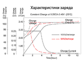 Тяговый гелевый аккумулятор RuTrike 6-GFM-40 (12V43A/H C20) - Фото 3